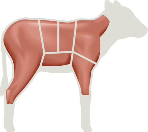 Carne de vițel