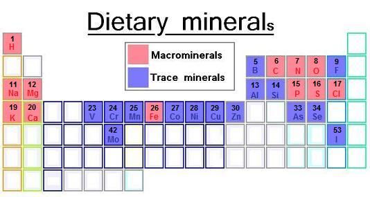 Minerale